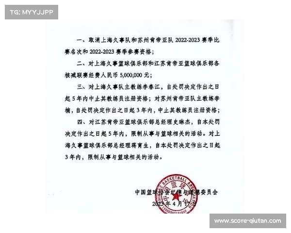 中国篮协处罚江苏男篮消极比赛行为 核减联赛经费50万元