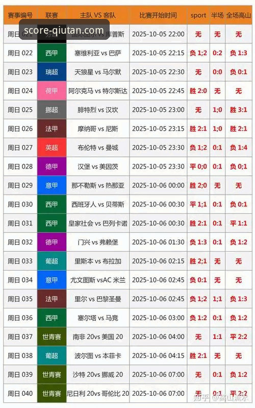体育比分网官网 资深球迷的深度评测:球探体育比分官网如何重塑我的观赛体验